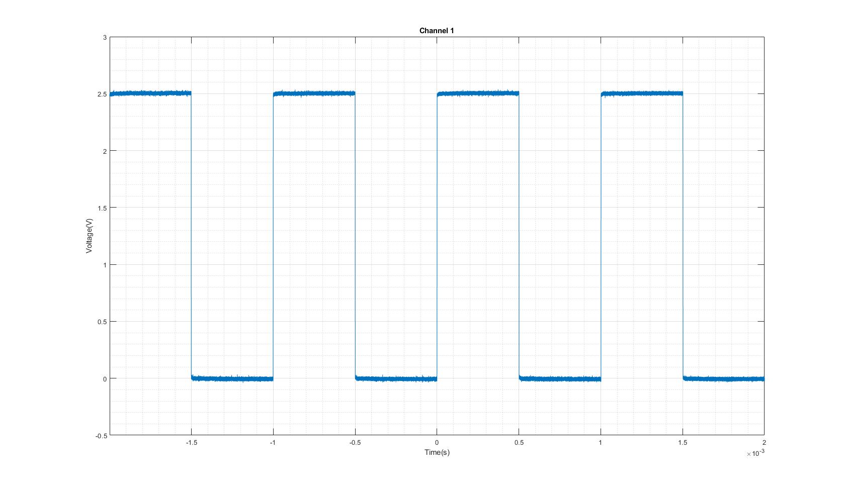 Result of using my 2-byte code to capture the same 1kHz calibration square wave.