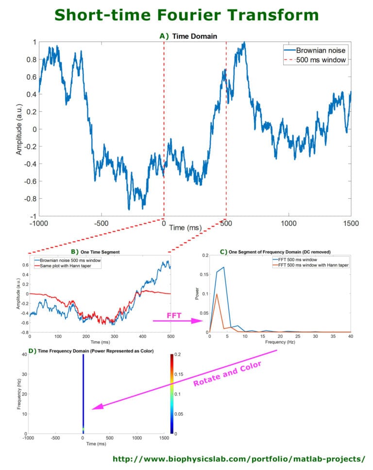 MASTER THE FOURIER TRANSFORM AND ITS APPLICATIONS