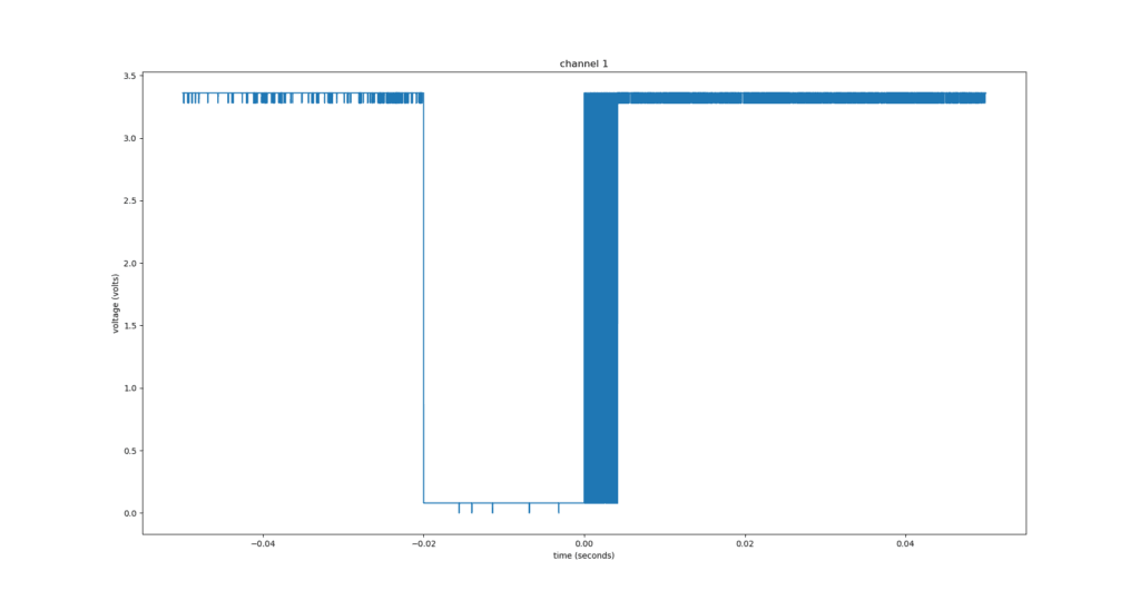 1-byte sample – Biophysics Lab