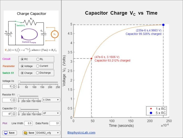 RC and RL Circuit Simulation