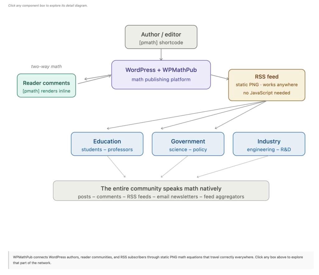 Click to load interactive diagram