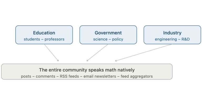 WPMathPub: Reliable LaTeX Math Rendering in Social Networks